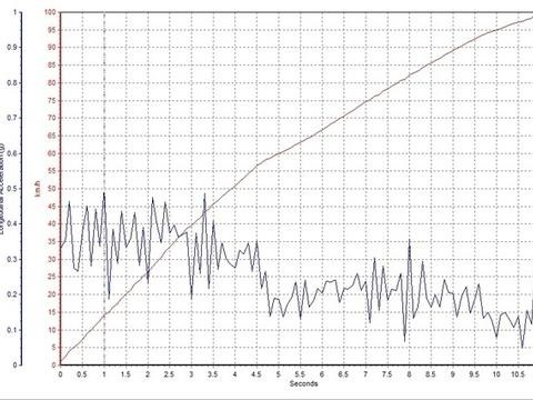 全面提升产品力 爱卡测试 新福特翼搏