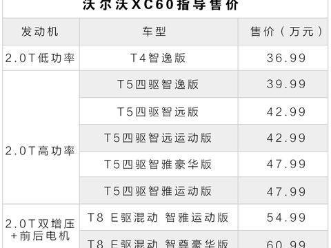最安全的豪华中型SUV——沃尔沃XC60，到底买哪款好？