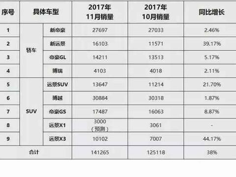 吉利首款轿跑SUV亮相, 造型媲美宝马X6, 网友: 这次叫博啥?