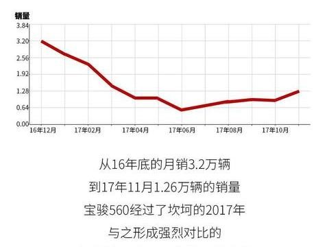7.58万起售？宝骏530或将于明年1月上市！