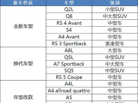 全新Q2L/Q5L/A8L等 奥迪2018年将推16款新车
