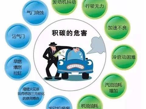 10台车9台有积碳，不想爱车短命就看看这6招！