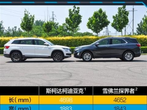 空间为王，配置为道，柯迪亚克对比探界者