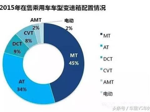 同样的车,非常经典的文章不看后悔