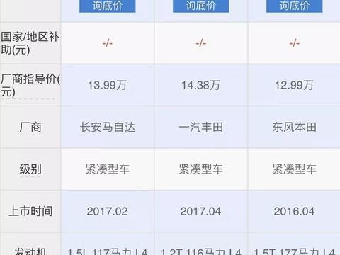 预算15W，思域、昂克赛拉和卡罗拉买哪个好？