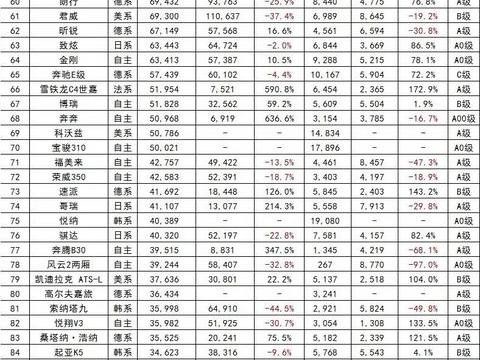 你的汽车属于哪一类？汽车分类篇