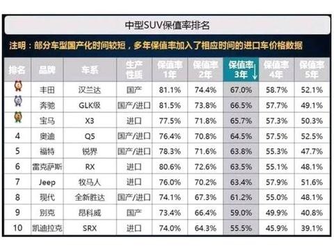 汉兰达霸气甩奔驰GLK、宝马X3、奥迪Q5几条街，全凭这一点！