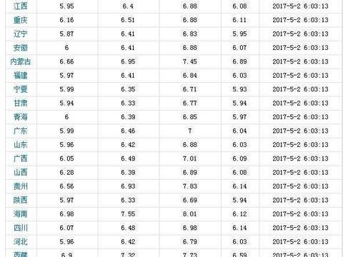 “油价“的资讯有新内容更新啦，快来看看吧