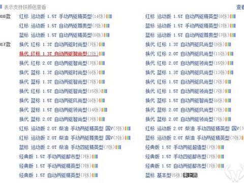 哈弗H6再次登SUV销量榜，原因在这