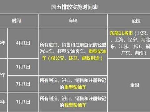 2018新规出台: 这4种车将被禁止上路, 买车的朋友要慎重了!