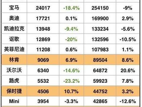 美国人为什么不喜欢买雷克萨斯和宝马了?