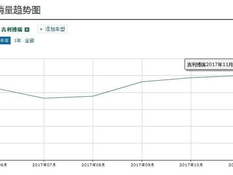 吉利推新车，尺寸比A6还大，油耗1.5L，卖12万赶走合资车！