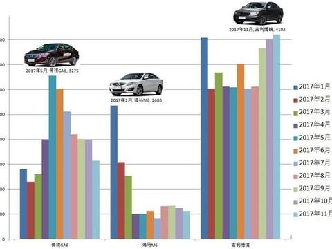 自主轿车冲击B级市场 睿骋CC有十成把握