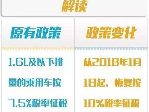 康正汽车超市为您解码2018年即将实施的7大汽车新政 与你息息相关