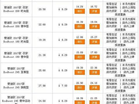 蒙迪欧狂降6.29万！这车到底该不该买？