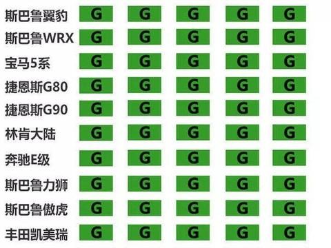 全球汽车安全榜单，日系入选最多，北美版凯美瑞表现让人称赞