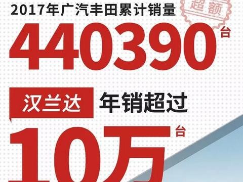 广汽丰田全年销量44万台，汉兰达销量破10万，明年目标直指50万台