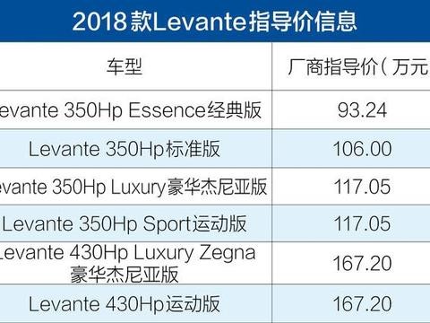 2018款玛莎拉蒂三款车型上市 93.24万元起售
