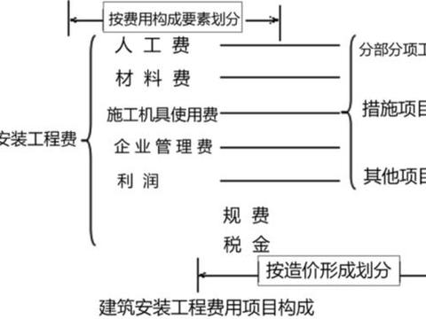 费用构成详解 (费用构成详解图)-优乐评测网