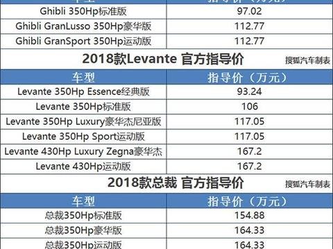 2018款玛莎拉蒂Ghibli/Levante/总裁上市