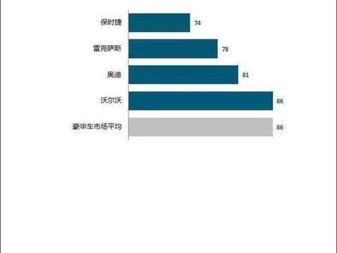 2017中国新车质量排名：自主后来者居上，2018的你心里有数了吗