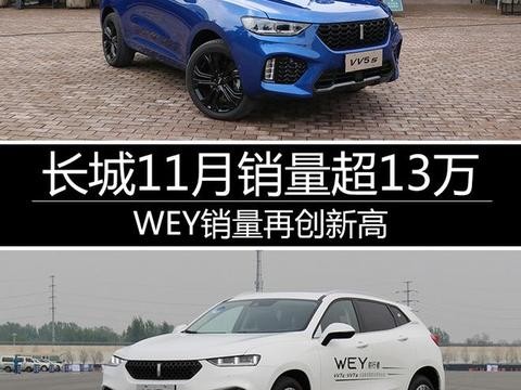 长城11月销量超13万 WEY销量再创新高！