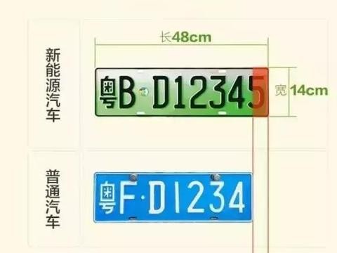 重庆车主们，你的车可能被“绿”了！还不赶紧认识新号牌？