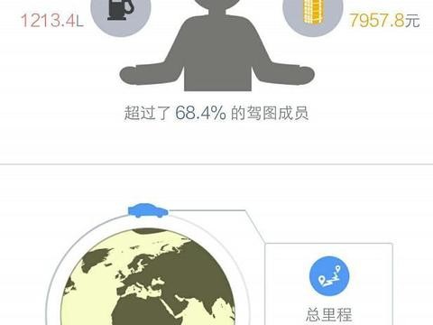 敢来晒2017年用车费用吗？小编平均每天78元！