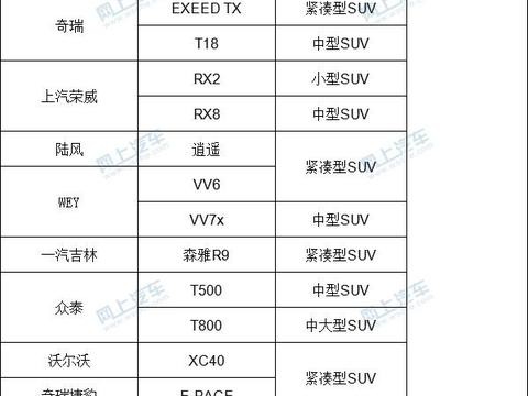 共70余款！将在2018年上市的SUV车型，有你期待的吗？