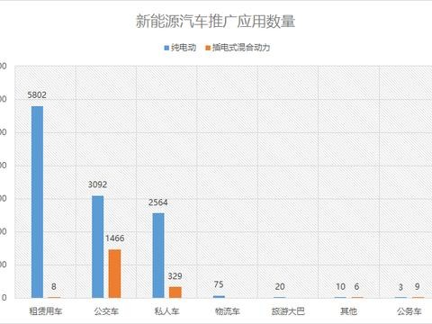 城市频道——湖南省节能与新能源汽车工作总体推进概况及发展规划