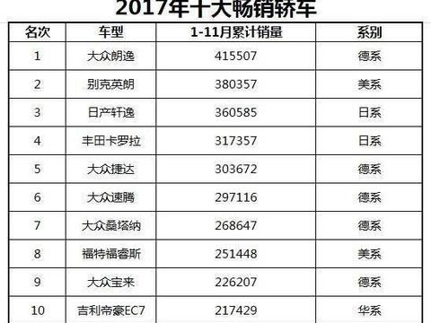 欧洲最受欢迎的那些车型，却最不受国人喜爱