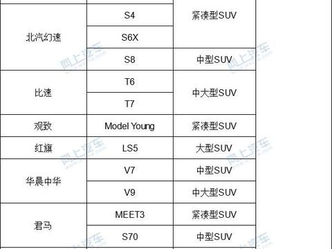 共70余款！将在2018年上市的SUV车型，有你期待的吗？