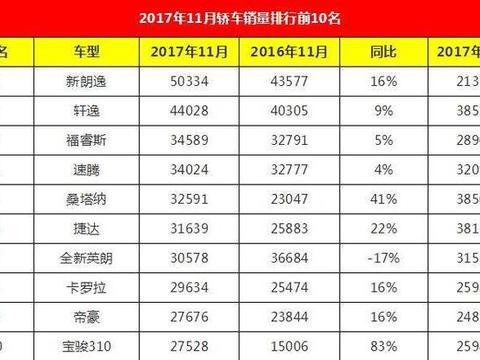 朗逸遇到硬茬了，日产9万块亲民家轿又出经典款，油耗4毛胜过英朗