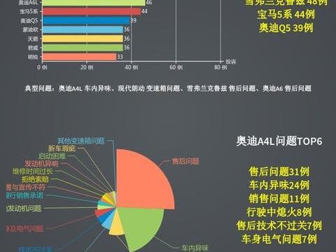超万名杭城车主去年一整年都在投诉什么