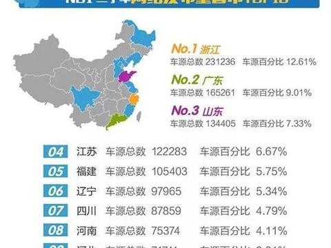 12月来临了，2017年11月全国二手车行情报告新鲜出炉