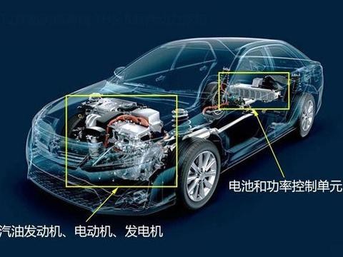 过渡还是未来——混合动力汽车的分类与结构特点解析