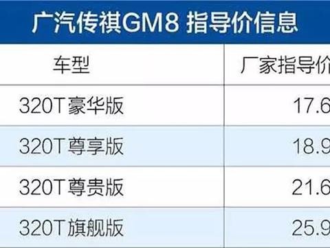 在GL8和奥德赛碗里抢饭吃，广汽传祺GM8能否如愿以偿？