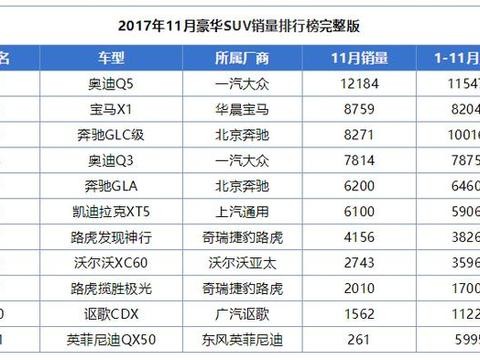 中产阶级买车困惑：现款Q5、XT5和18款XC60该如何选？