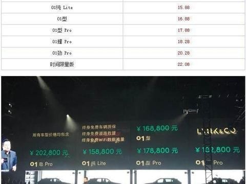 领克01正式上市15.88万起  全系2.0T 190马力 百公里还不到7个油
