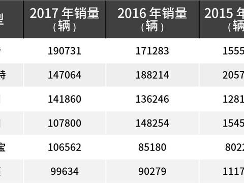 40岁大叔爱大众，20岁小哥爱韩系？20万的中型车哪台是你的菜？