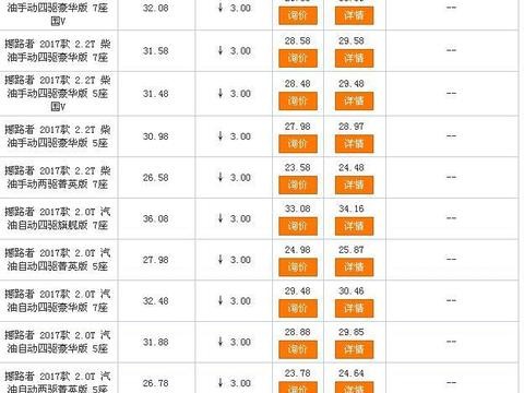 这款美系SUV全系狂降3万元，年底冲量最后一波，值得出手？