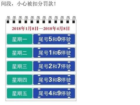 最新“限行“车讯解析，最快车讯一网打尽