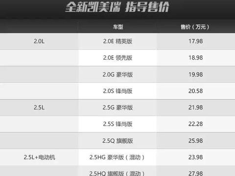 17.98万元起售，全新凯美瑞真的来了！雅阁、迈腾你们紧张吗？