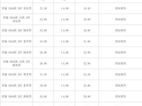 这款别克也卖良心价，降价4万，逼格完胜迈腾