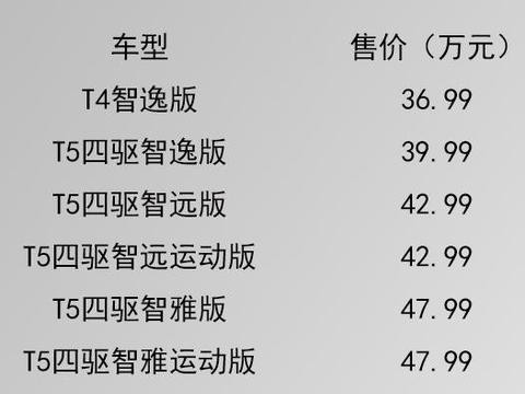 全新沃尔沃XC60到底值不值40万，专业试驾员有话说，最后总结到位