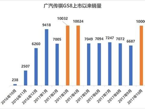 最新最全的“广汽传祺“资讯都在这里，不容错过