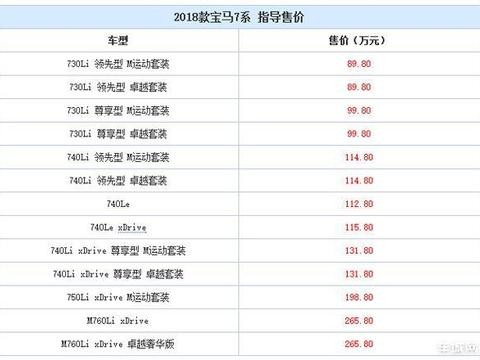 新款宝马7系上市 售价区间为59.8-165.8万元