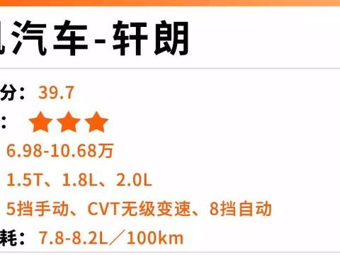 测试结果出炉, 2017年最“耐撞”和最“不耐撞”的车都在这!