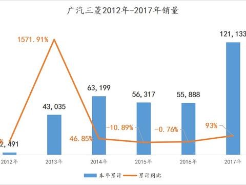 想知道“三菱“最近有什么新消息么，都在这里了