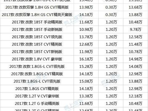 广汽雷凌和一汽卡罗拉哪个好?这两款车哪个更实惠?！